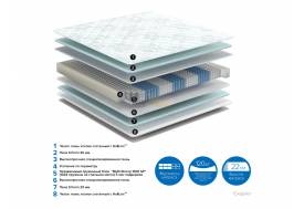 Матрас Scarlet ширина 1200